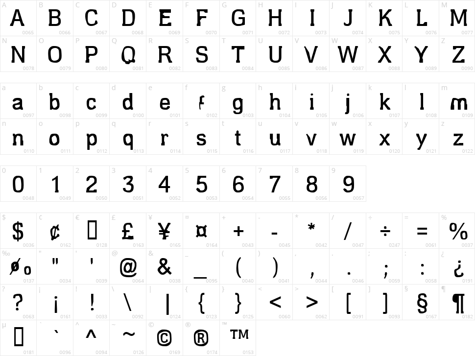 Estragou de novo!!! Character Map