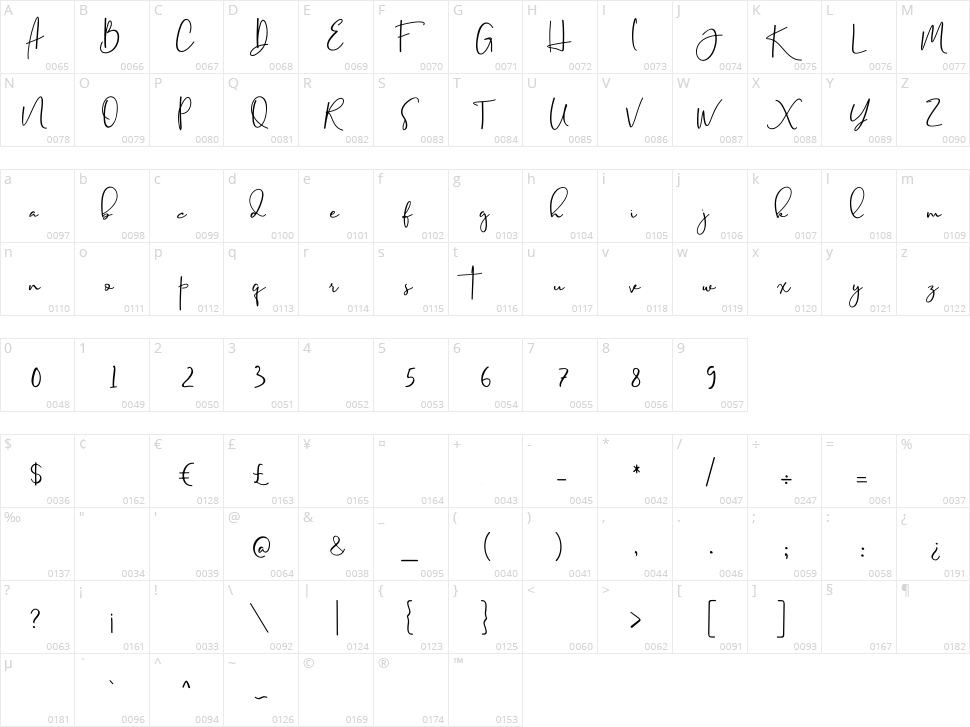 Estrela Character Map