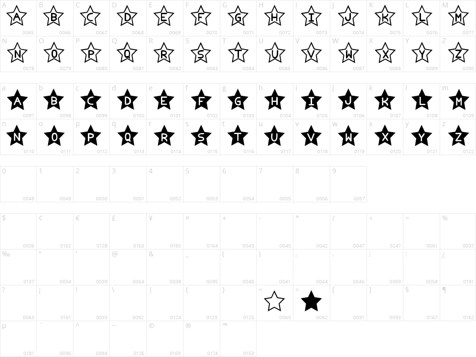 Estrellado TFB Character Map