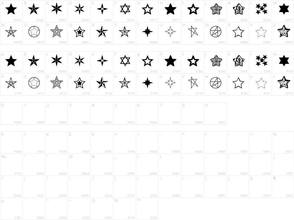 Estrellass TFB Character Map