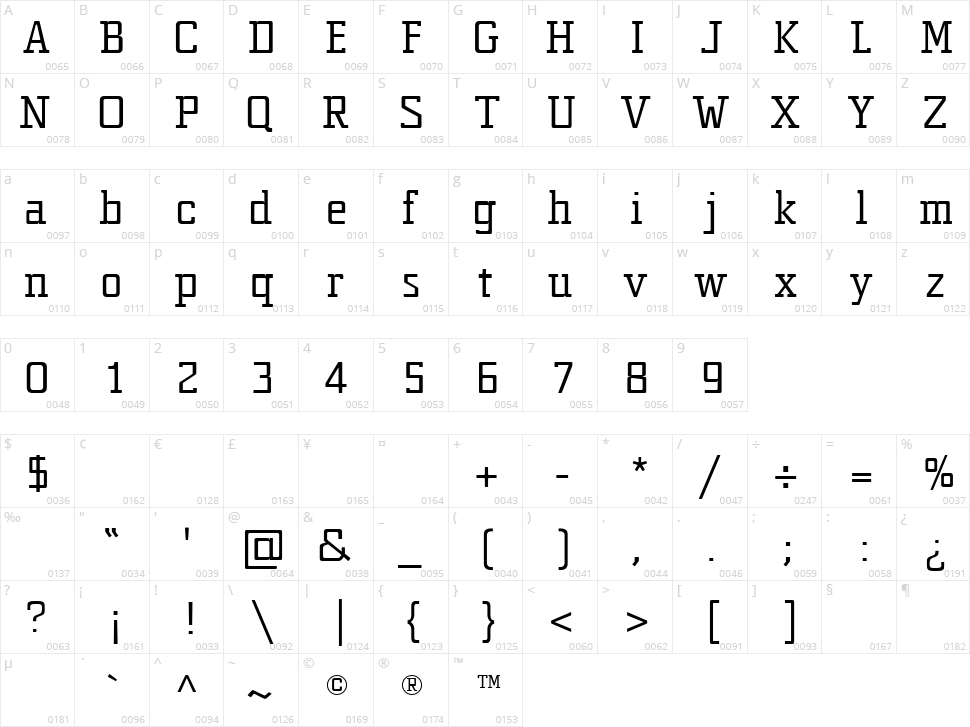Estructura Character Map