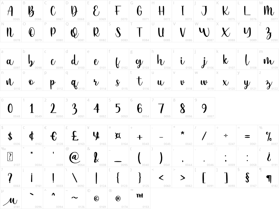Esttoria Character Map