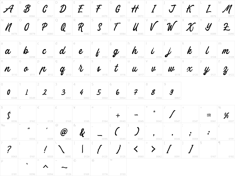 Estudiar Character Map