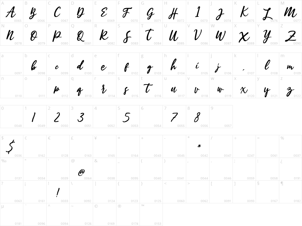 Estylle Madison Character Map