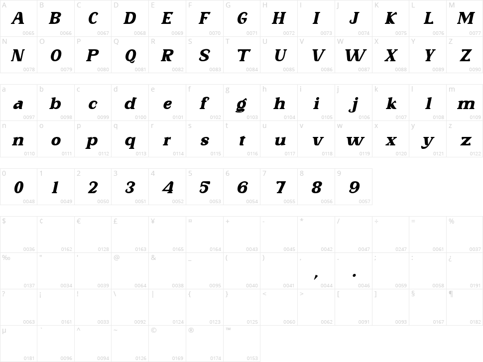 Etalene Character Map