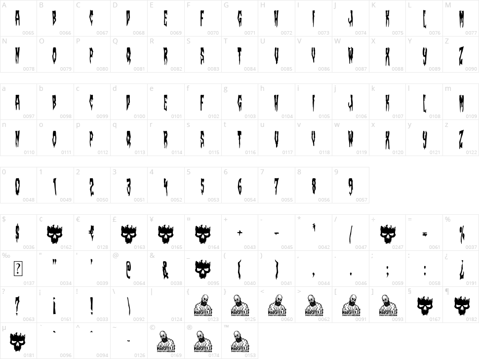 Eternal Darkness Character Map