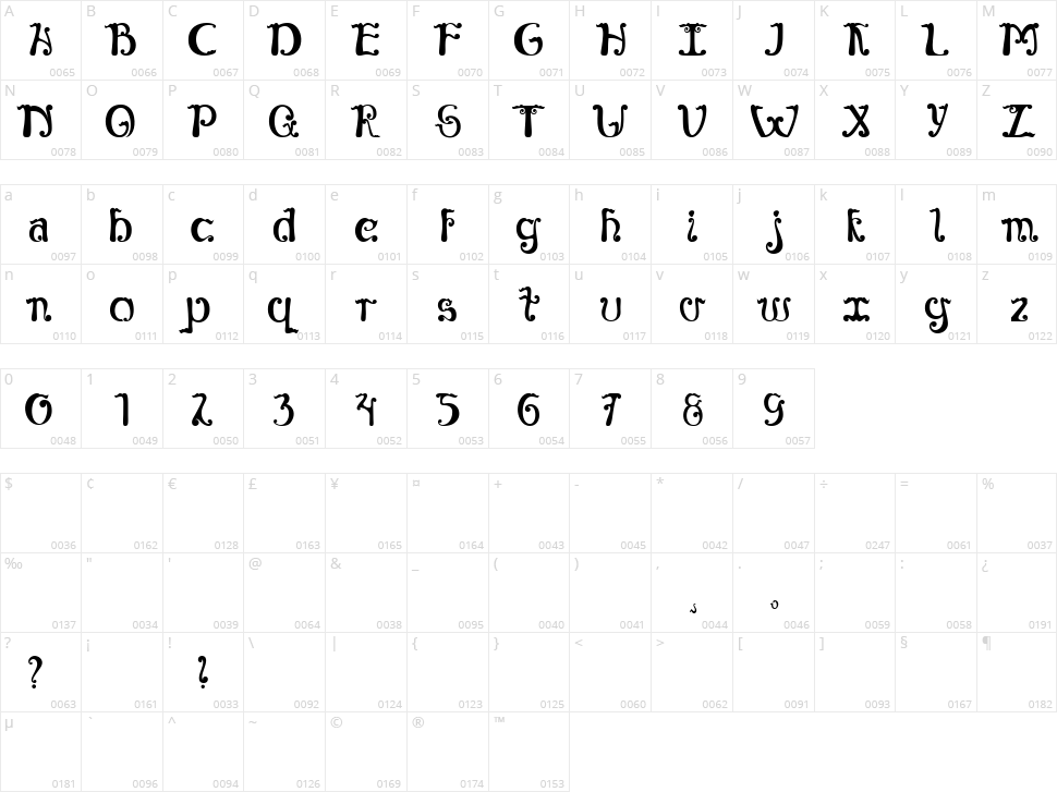 Eternal Character Map