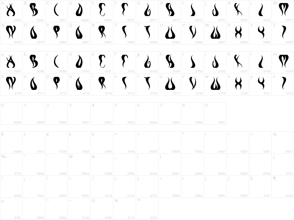 Eternal Flame Character Map
