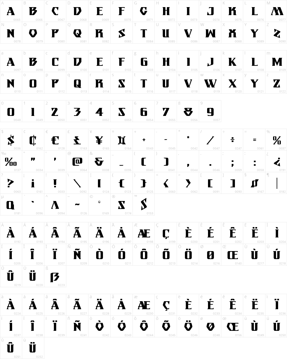 Eternal Knight Character Map