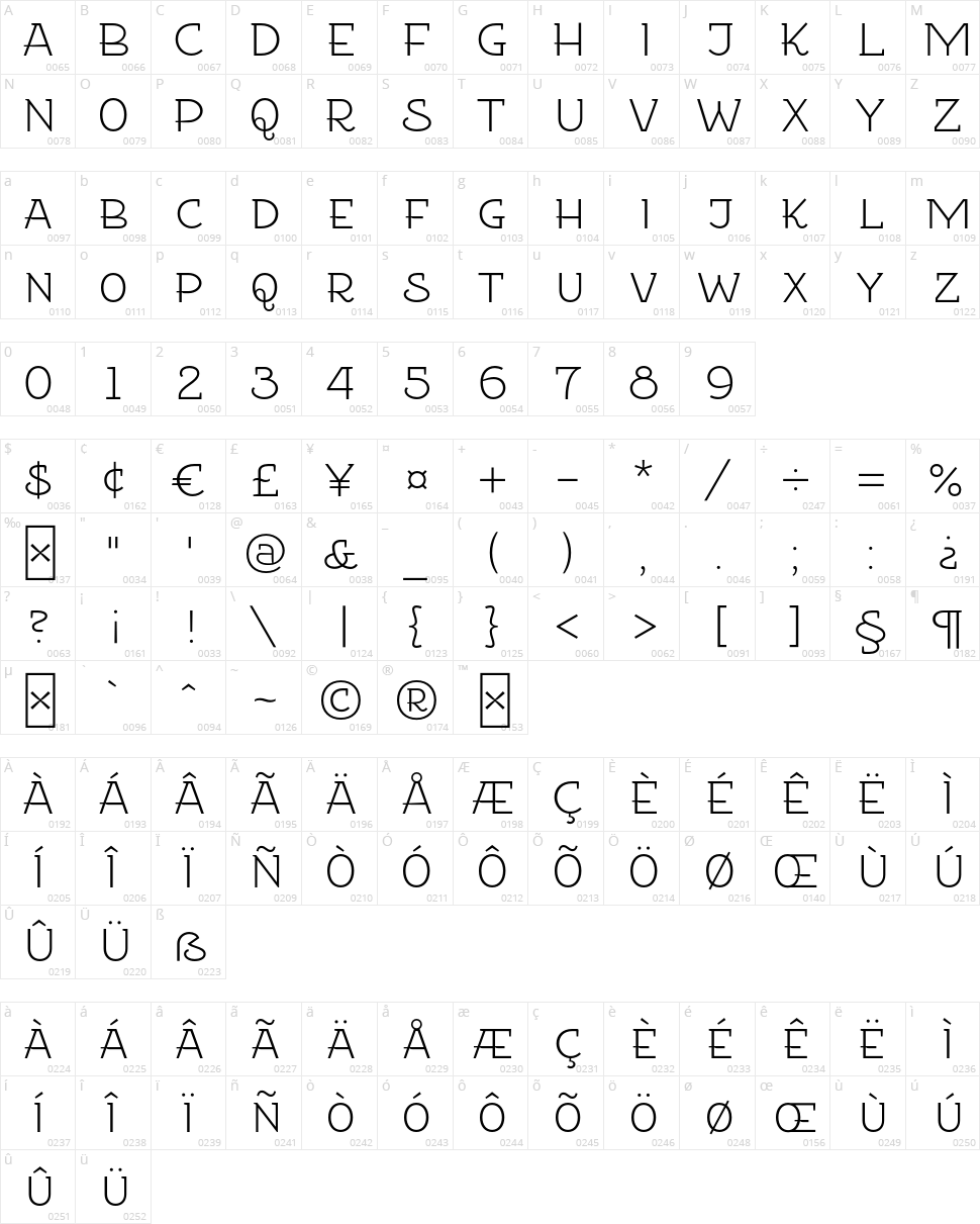 Etharnig Character Map