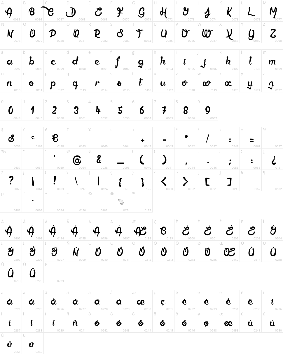 Ether Cute Poison Character Map
