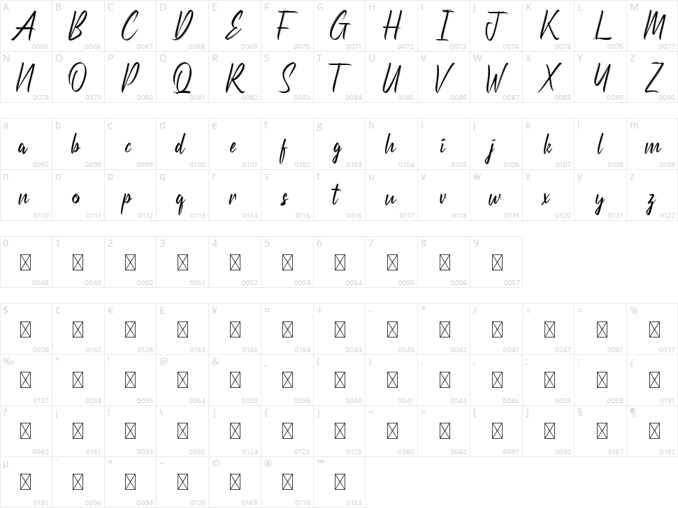 Etherish Character Map