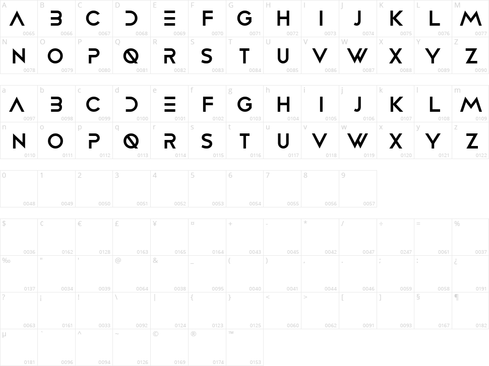 Ethernal Character Map