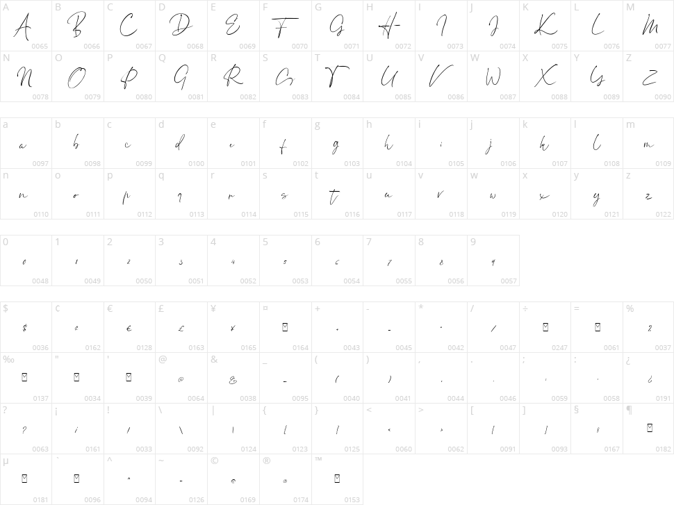 Ethikopia Signature Character Map