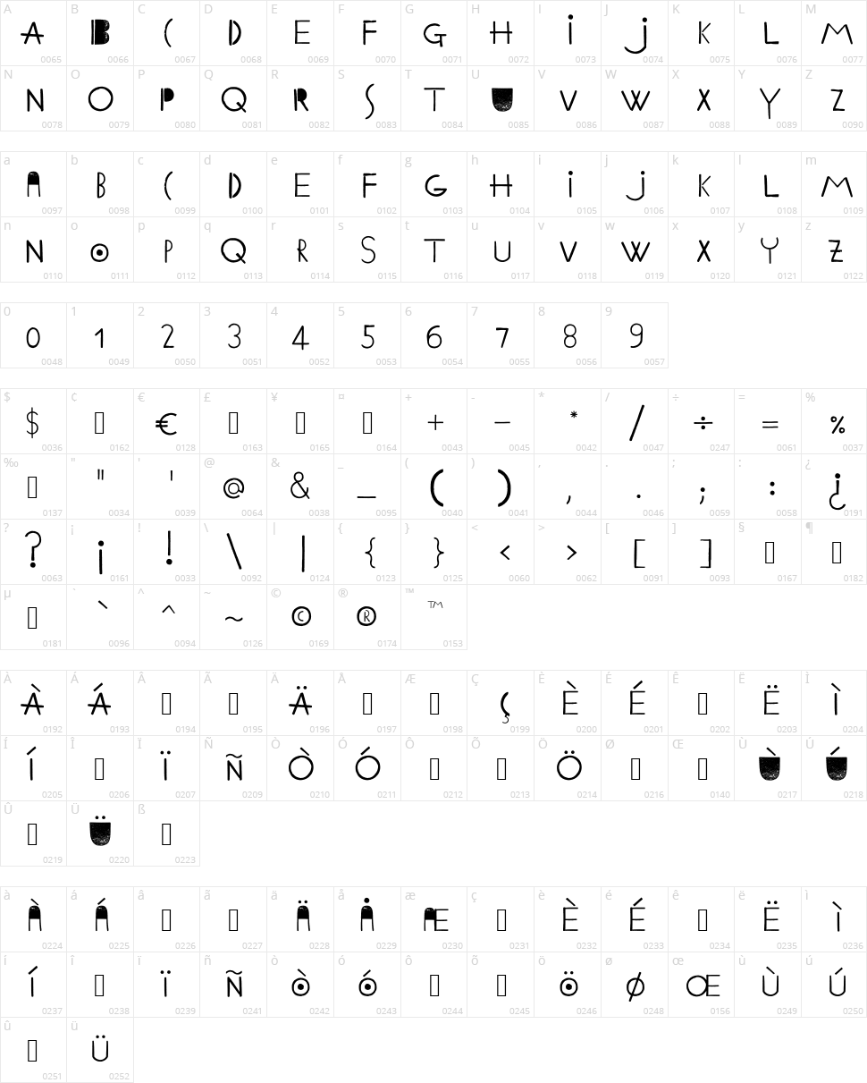 Ethnic ABC Character Map