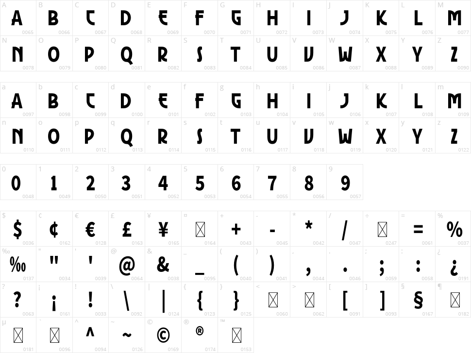 Ethnic Character Map