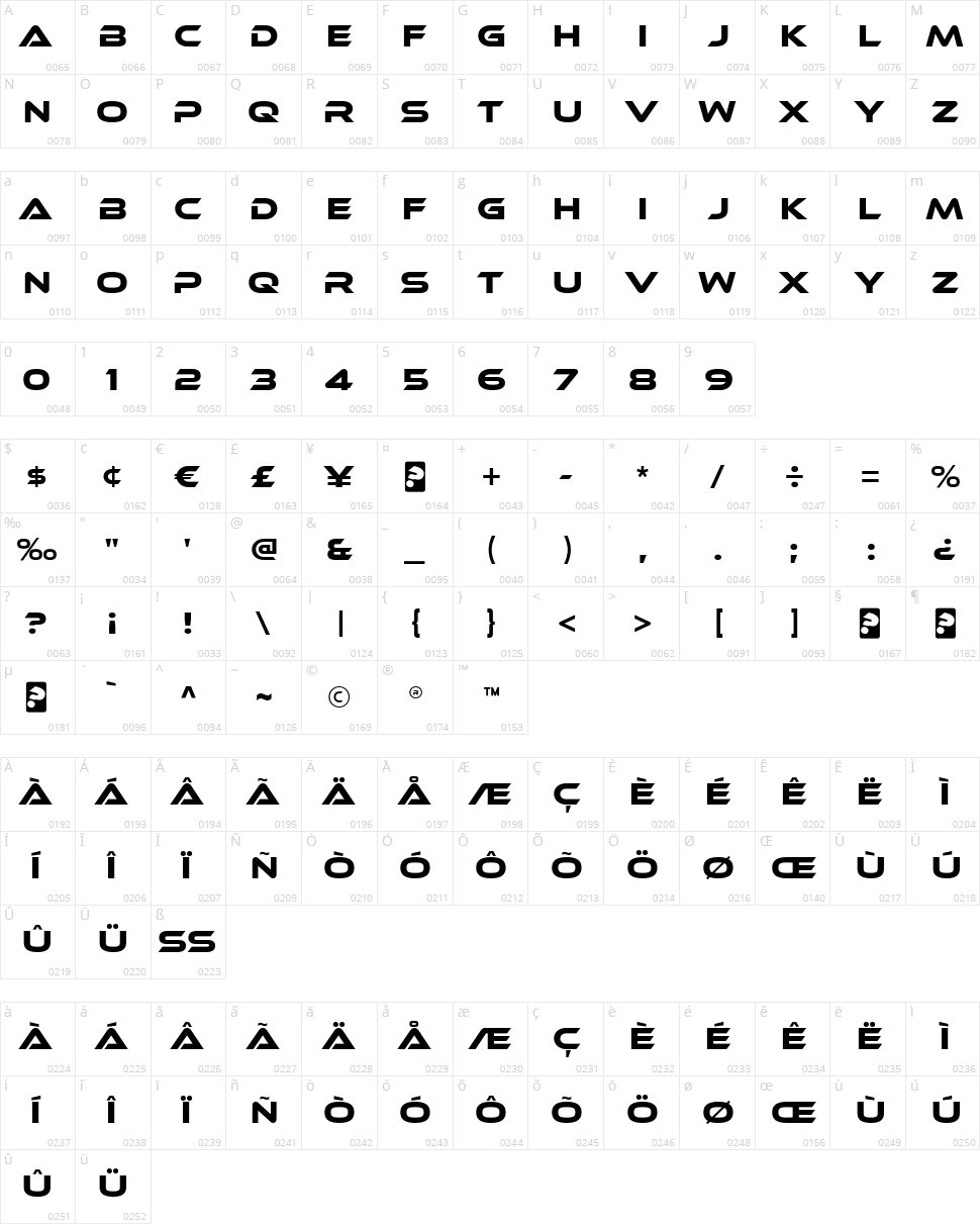 Ethnocentric Character Map