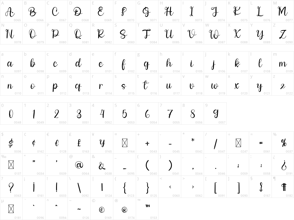 Etiophia Character Map
