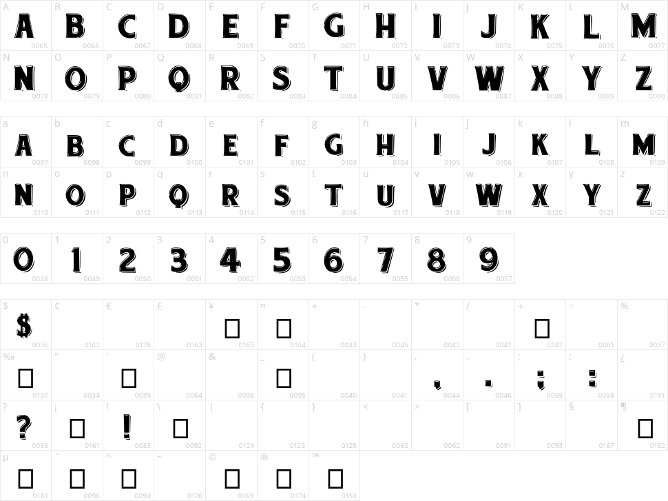 Etiquette Character Map
