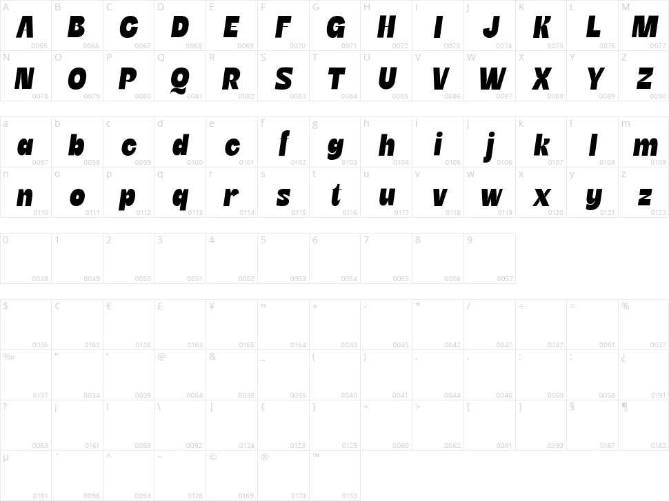 Etnier Character Map