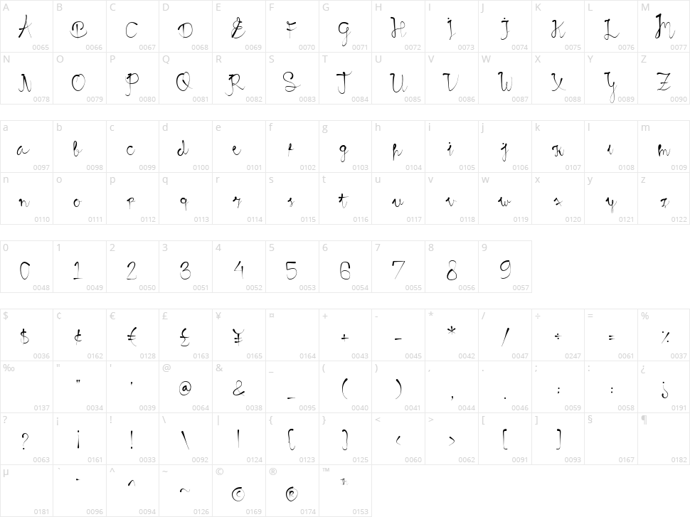 Etthiopian Character Map