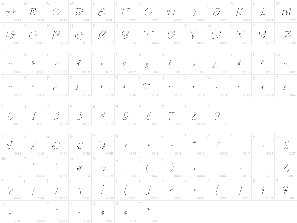 Ettlora Character Map