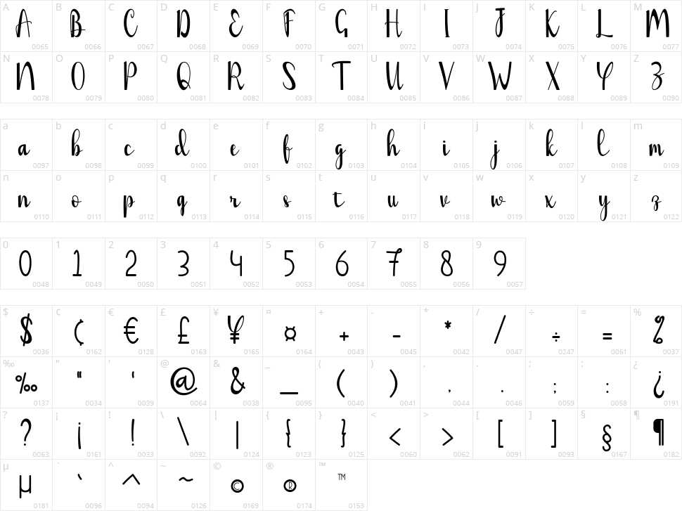 Etweego Character Map