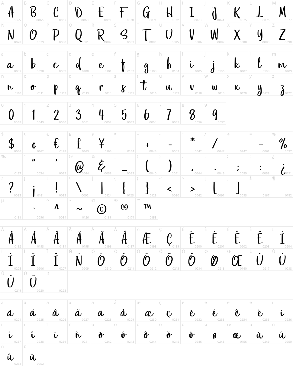 Eufoniem Character Map