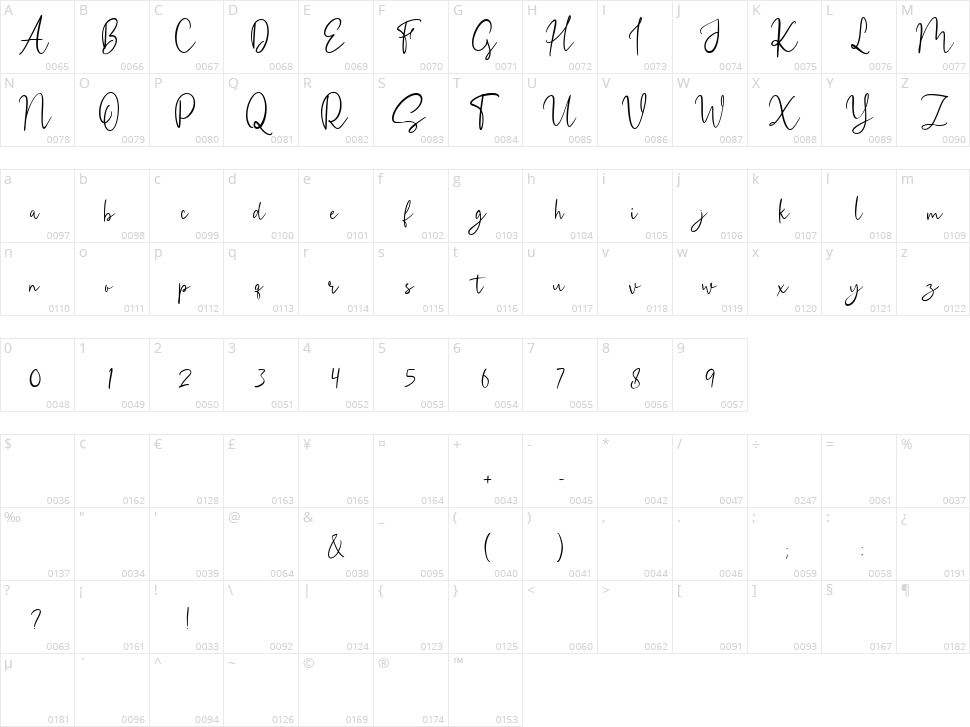 Eugellyca Character Map