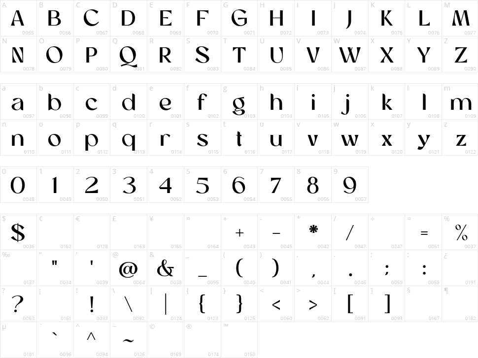 Eugusto Character Map
