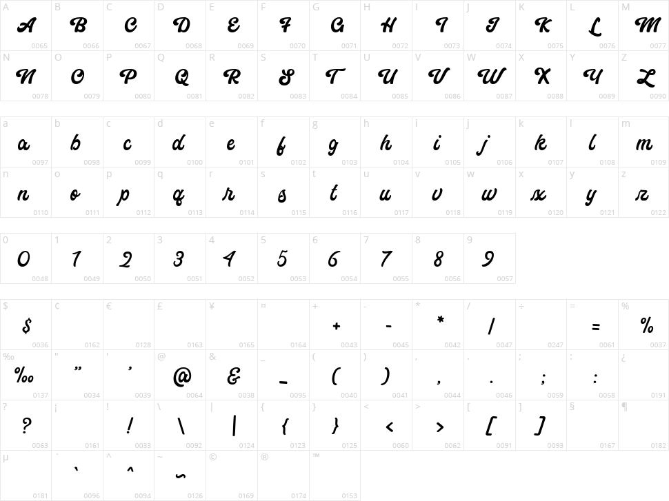 Eunila Script Character Map