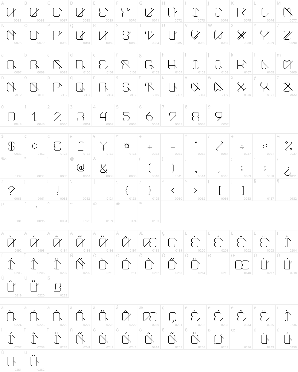 EUnity Character Map