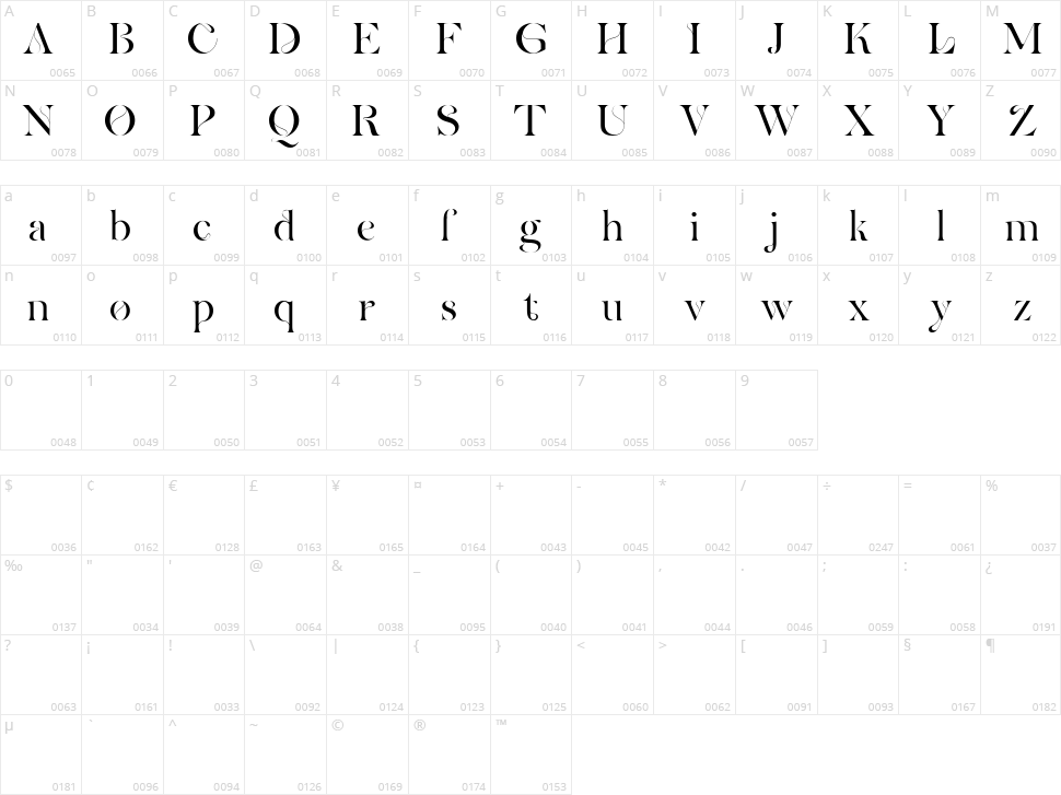 Eunoia Character Map