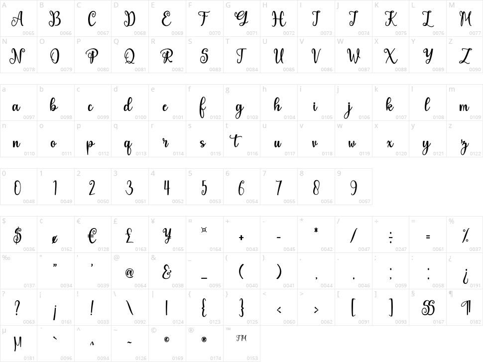 Euphoria Character Map