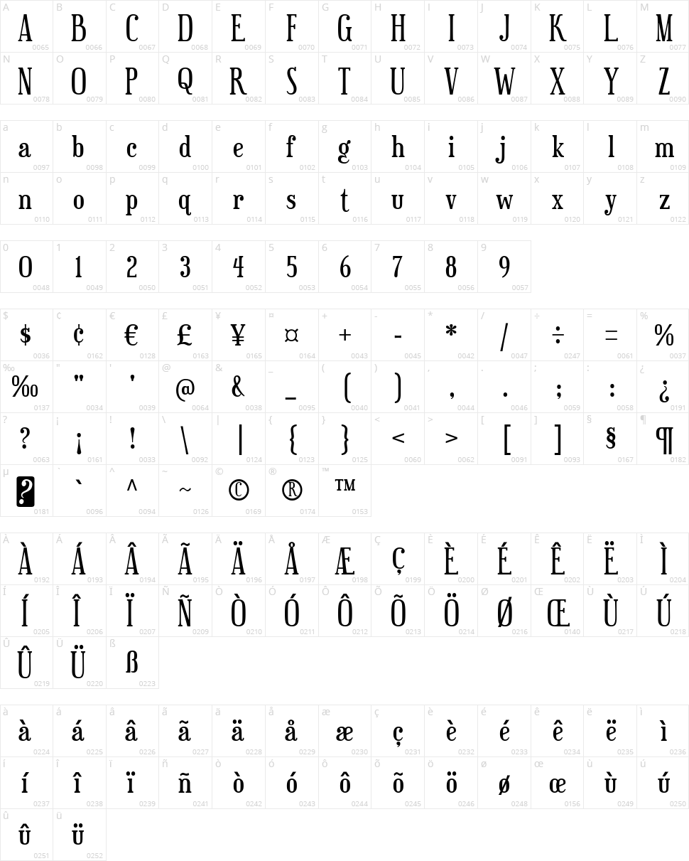 Euphorigenic Character Map