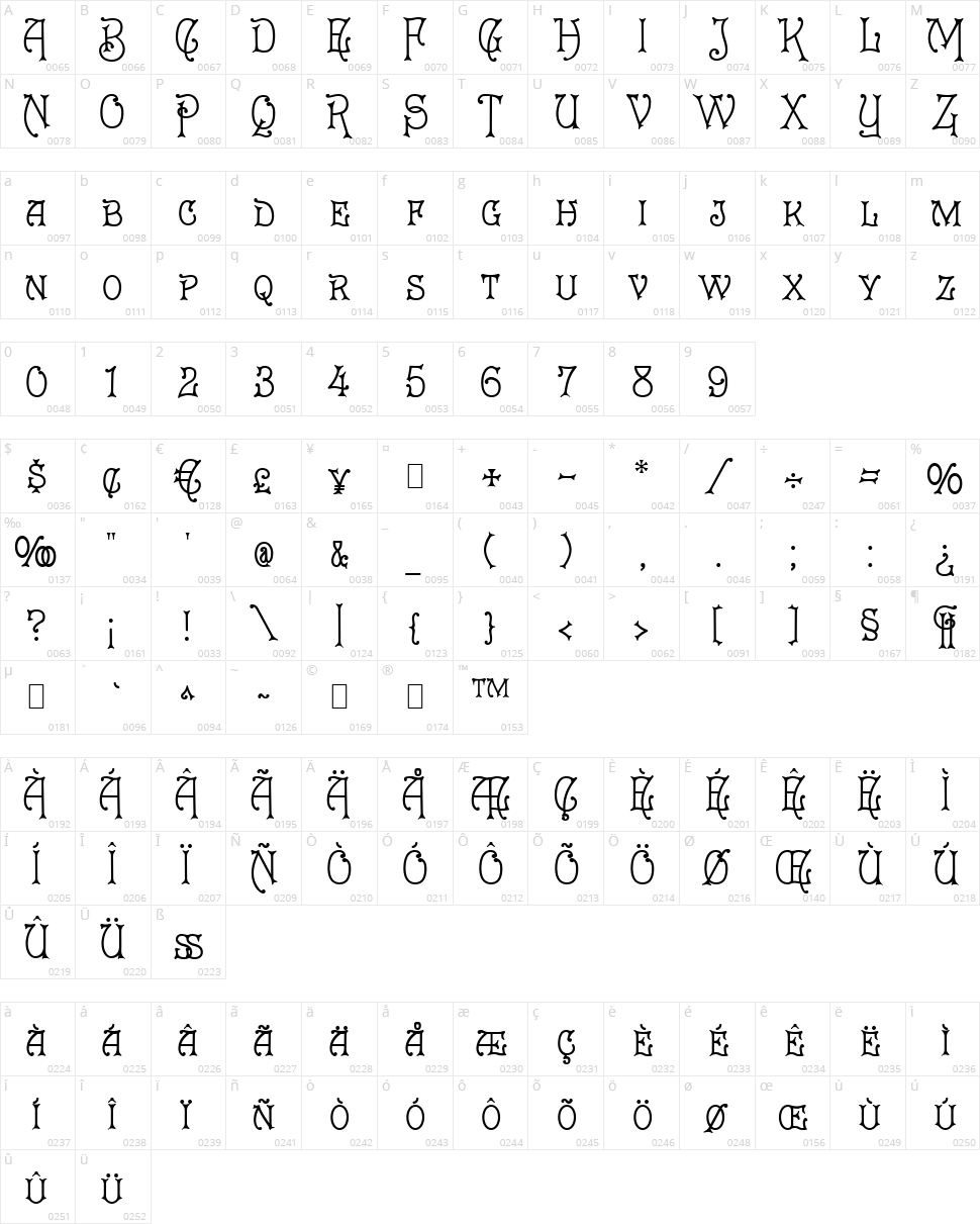 Eureka Character Map