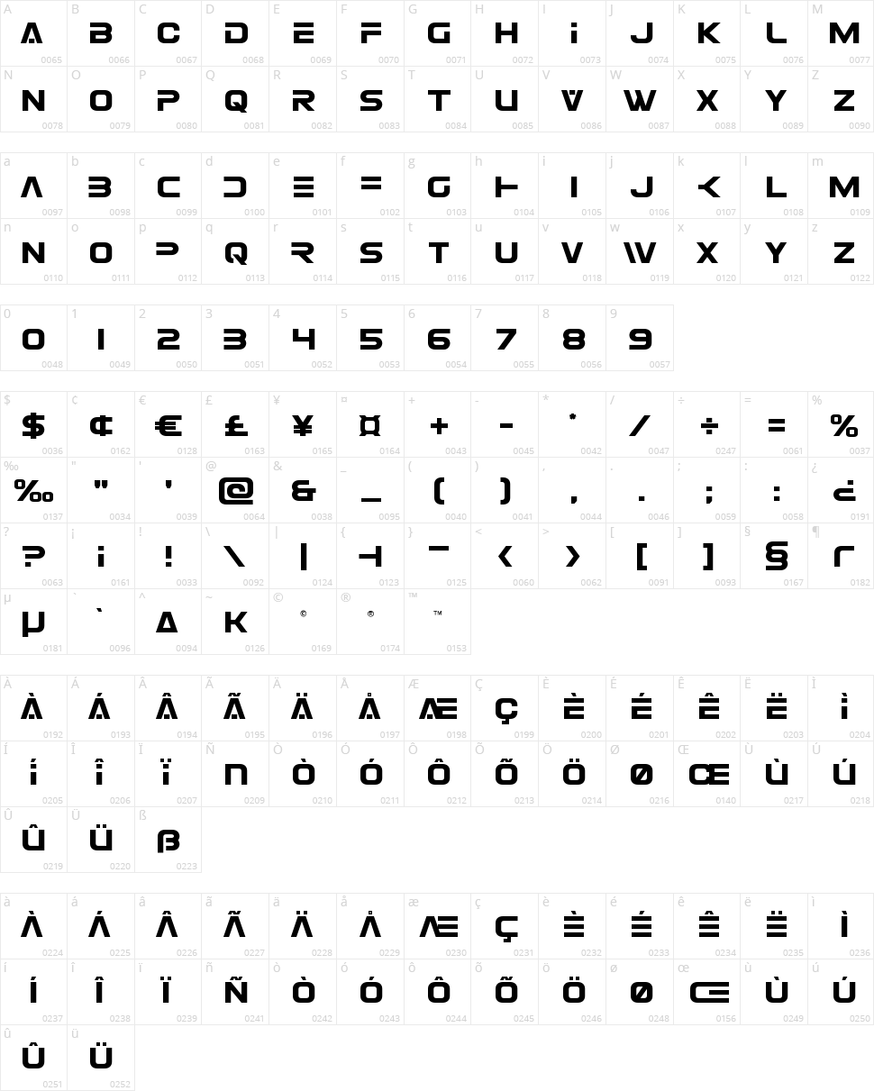 Eurofighter Character Map