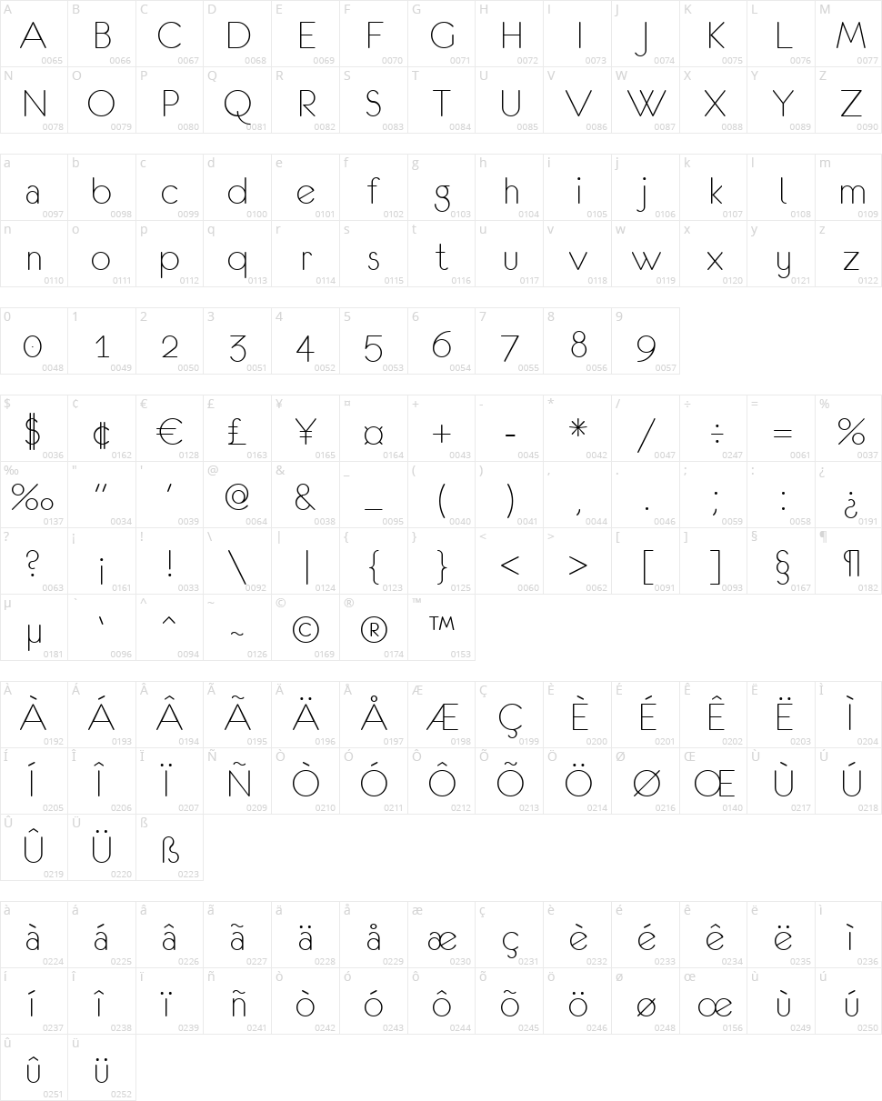 Eurofurence Character Map