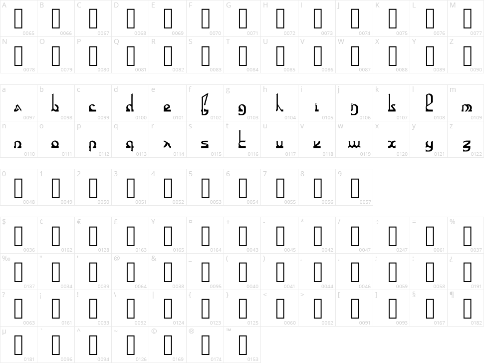 Eurokufic Character Map