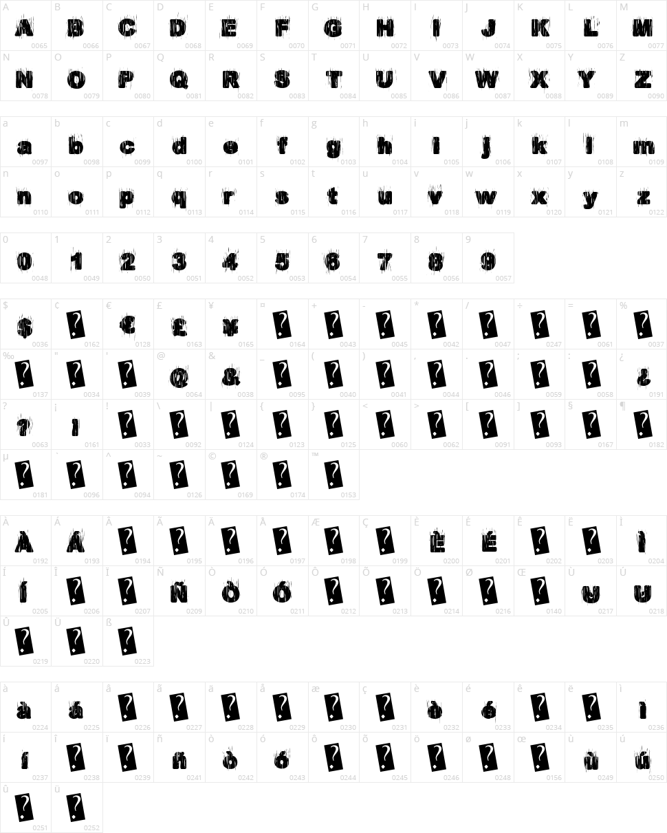 EuroParty Character Map