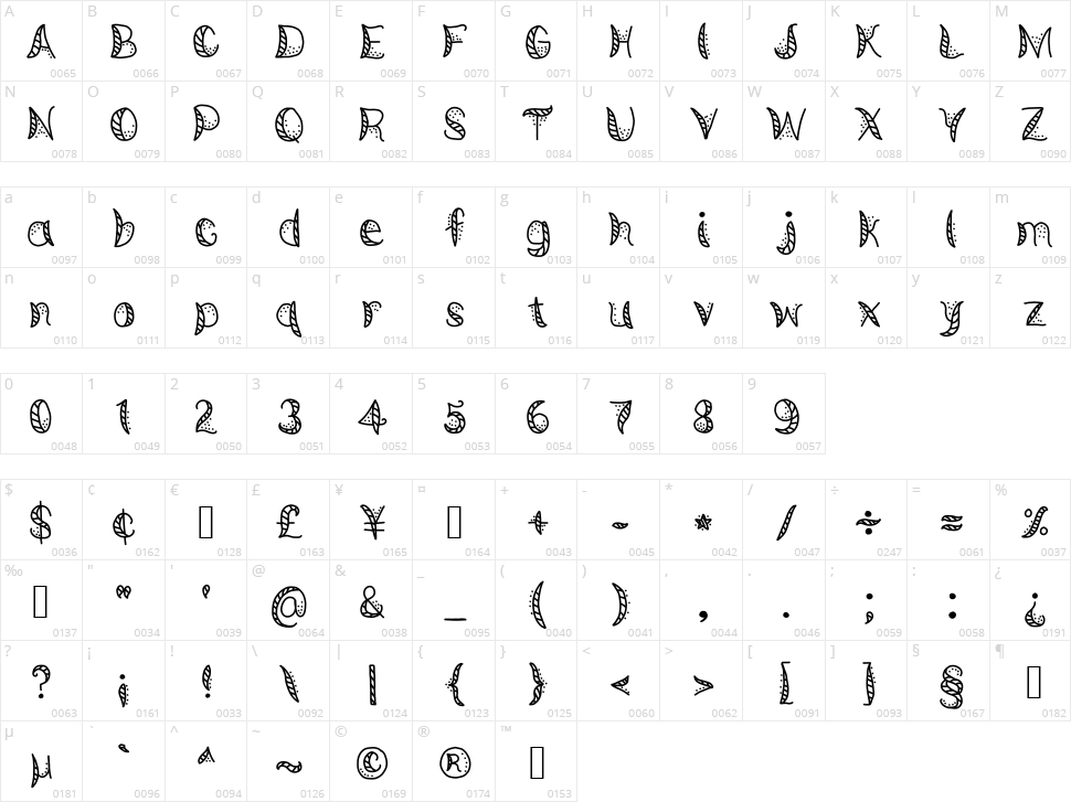 European Jazz American Music Character Map