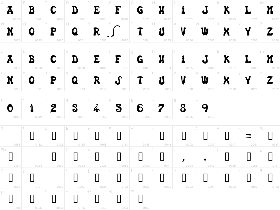 Euskal Character Map