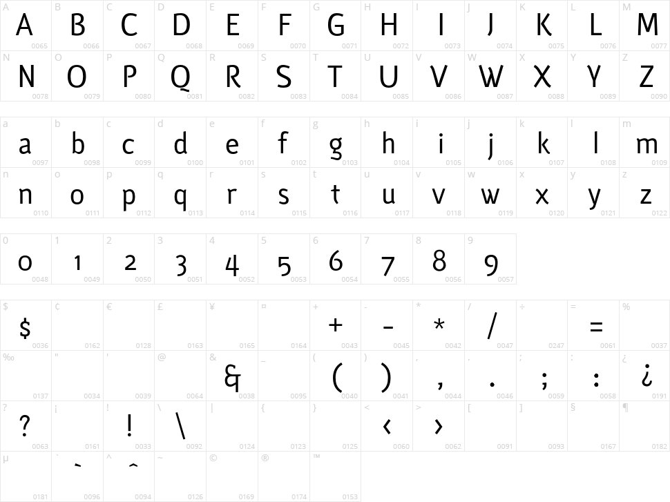Eutelia Character Map