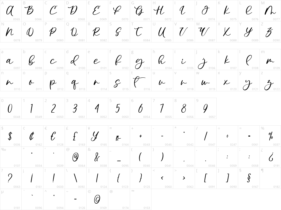 Euthopia Character Map