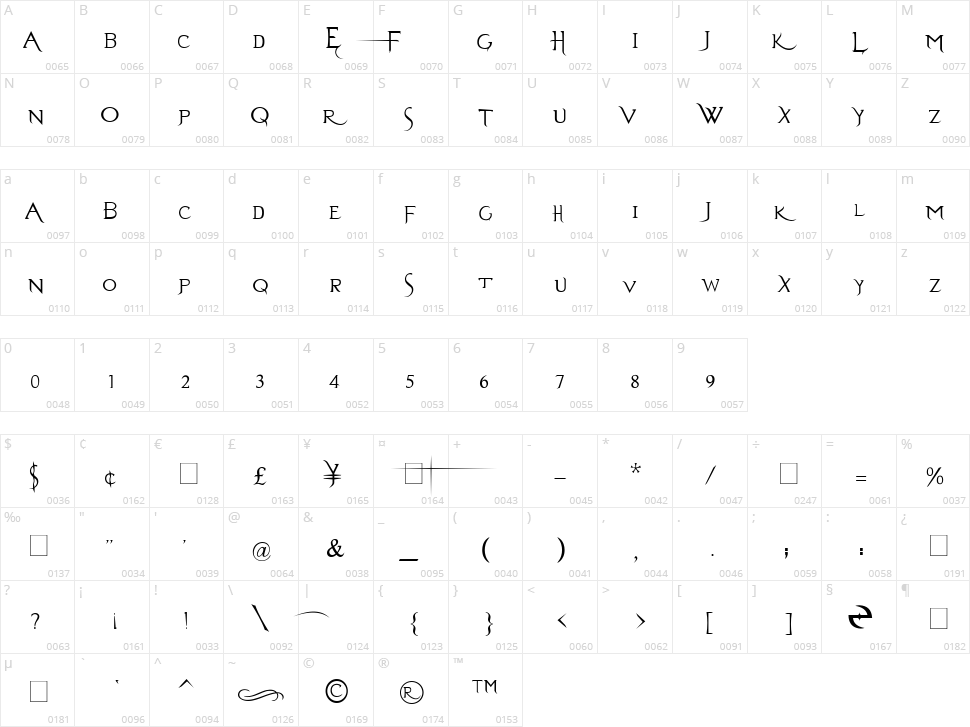 Evanescent Character Map