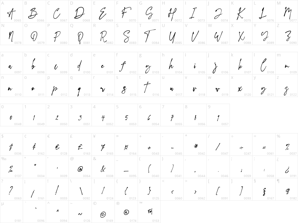 Evangelina Character Map