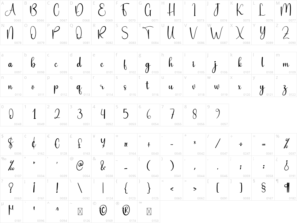 Evening Character Map