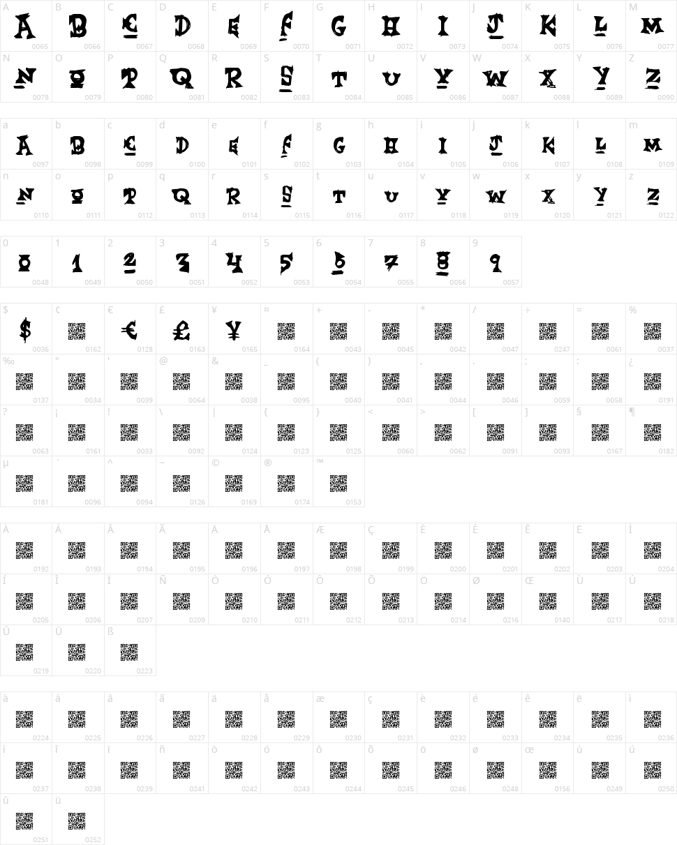 Event Maker Character Map