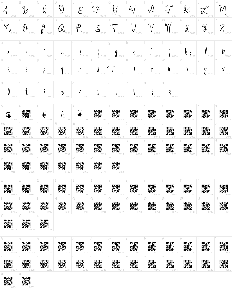 Event Shark Character Map