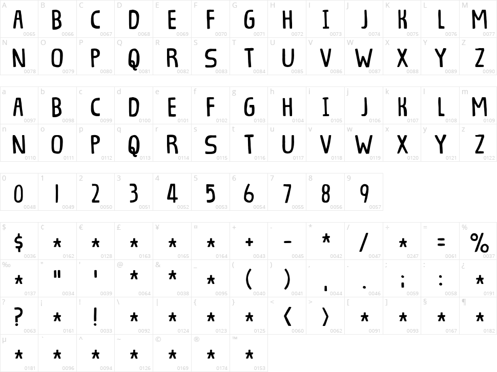 Eventyr Character Map